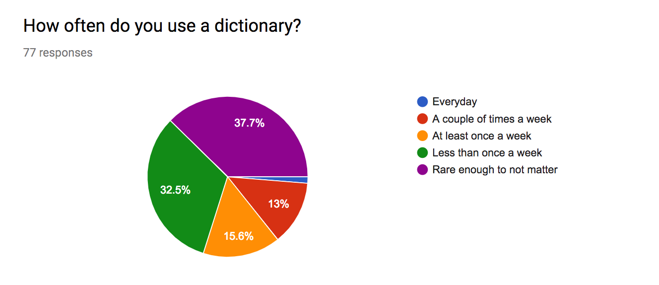 dict-use.png