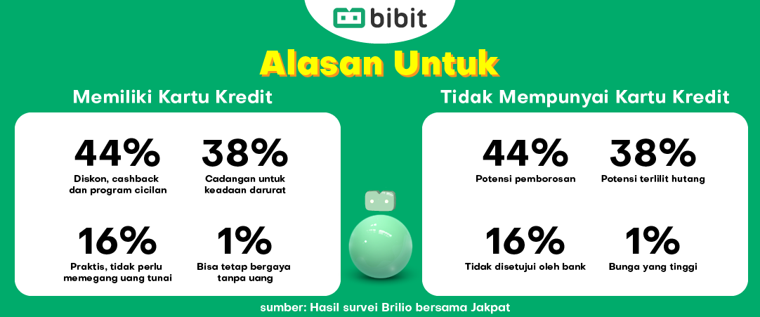Telat bayar kartu kredit 1 hari