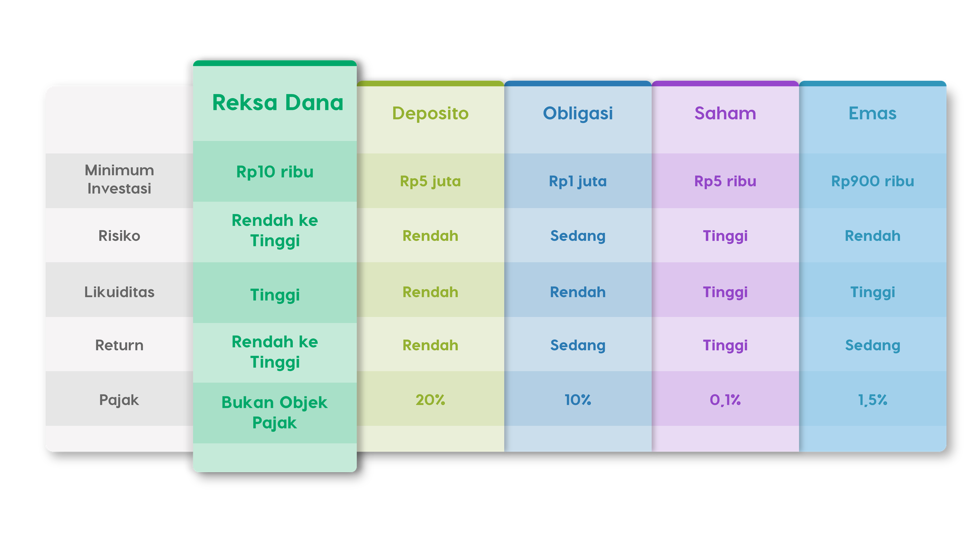 Bibit Weekly 16 Oktober 2021 Faktor yang Perlu Diperhatikan Saat