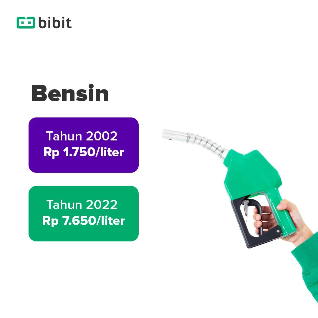 inflasi harga bensin.jpg