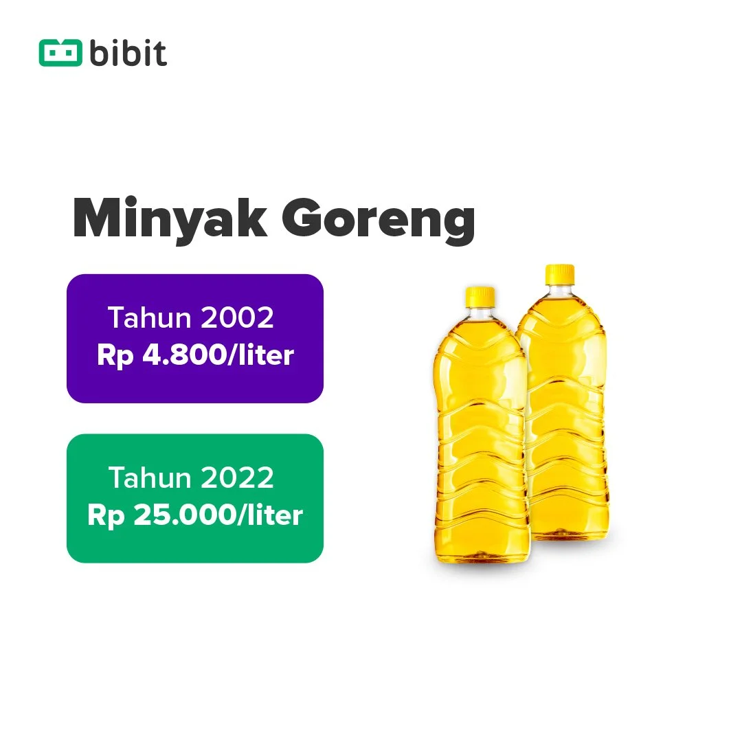 inflasi harga minyak goreng.jpg