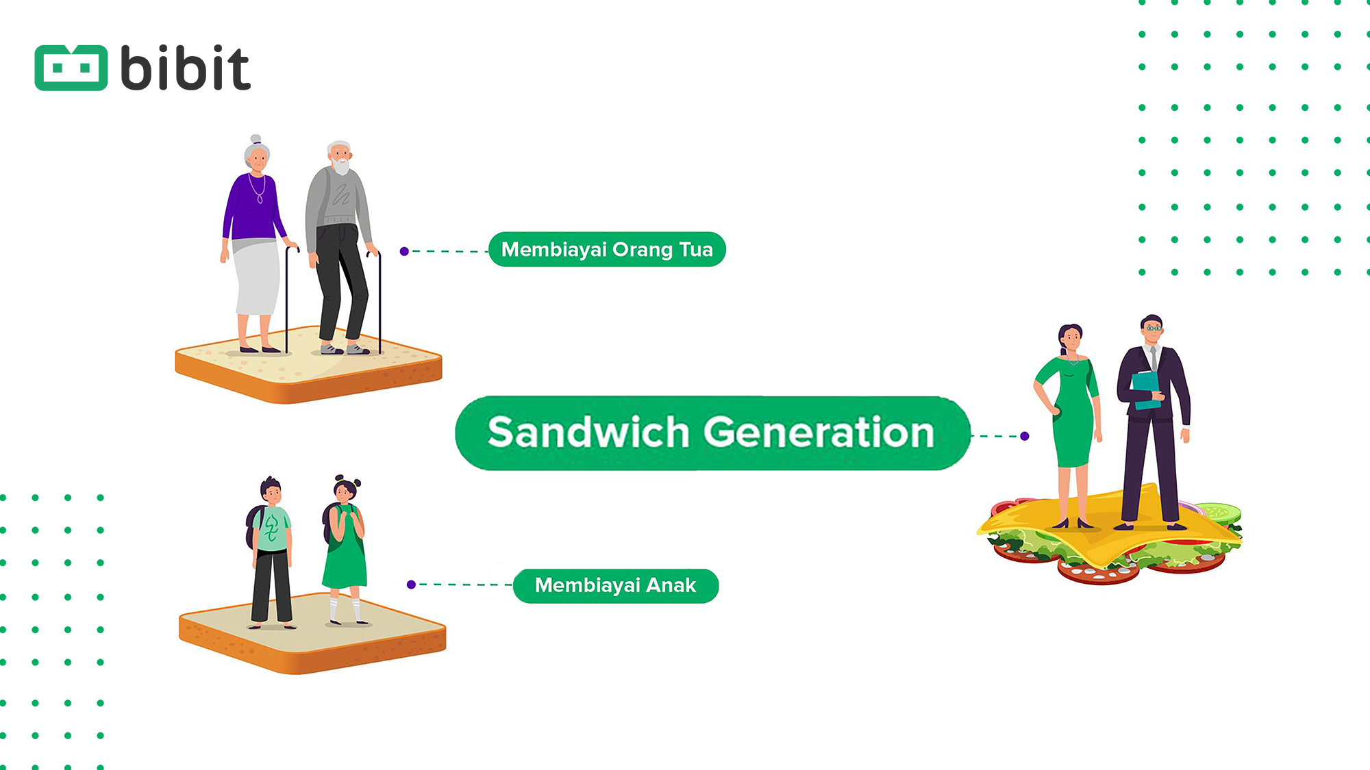 Putus Rantai Sandwich Generation dengan Nabung Rutin di Bibit!