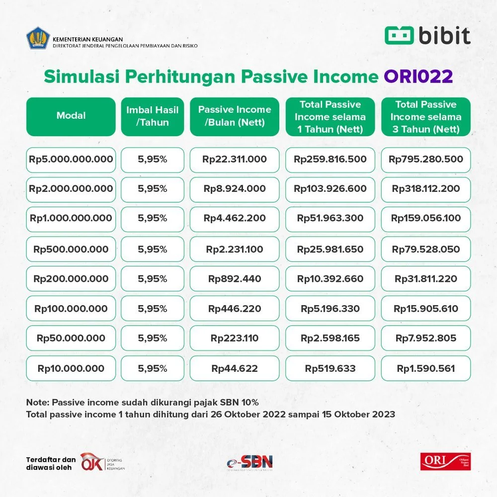 Sumber: https://bibit.id
