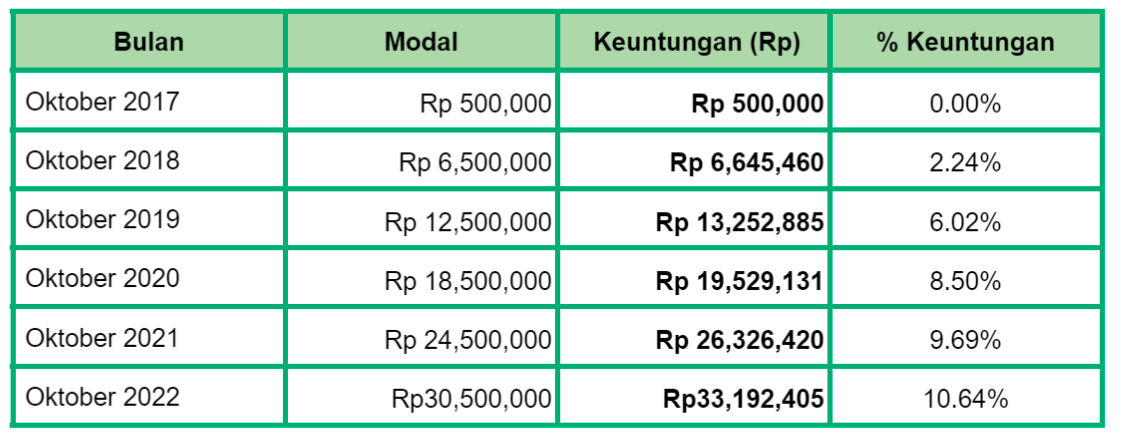 Investasi Jangka Panjang Di Bibit: Meraih Keuntungan Di Masa Depan Dengan Kemudahan Dan Diversifikasi Investasi Jangka Panjang Di Bibit: Meraih Keuntungan Di Masa Depan Dengan Kemudahan Dan Diversifikasi