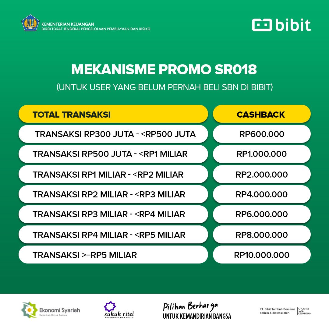 Promo SR018 New User SBN Bibit.jpg
