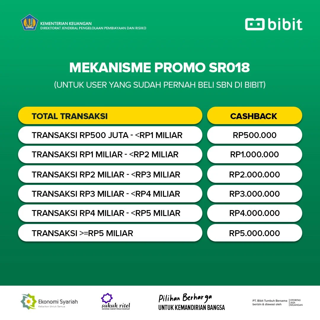 Promo SR018 Old User SBN Bibit.jpg