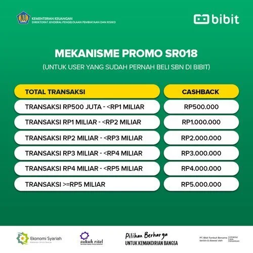 Promo+SR018+Old+User+SBN+Bibit.jpg