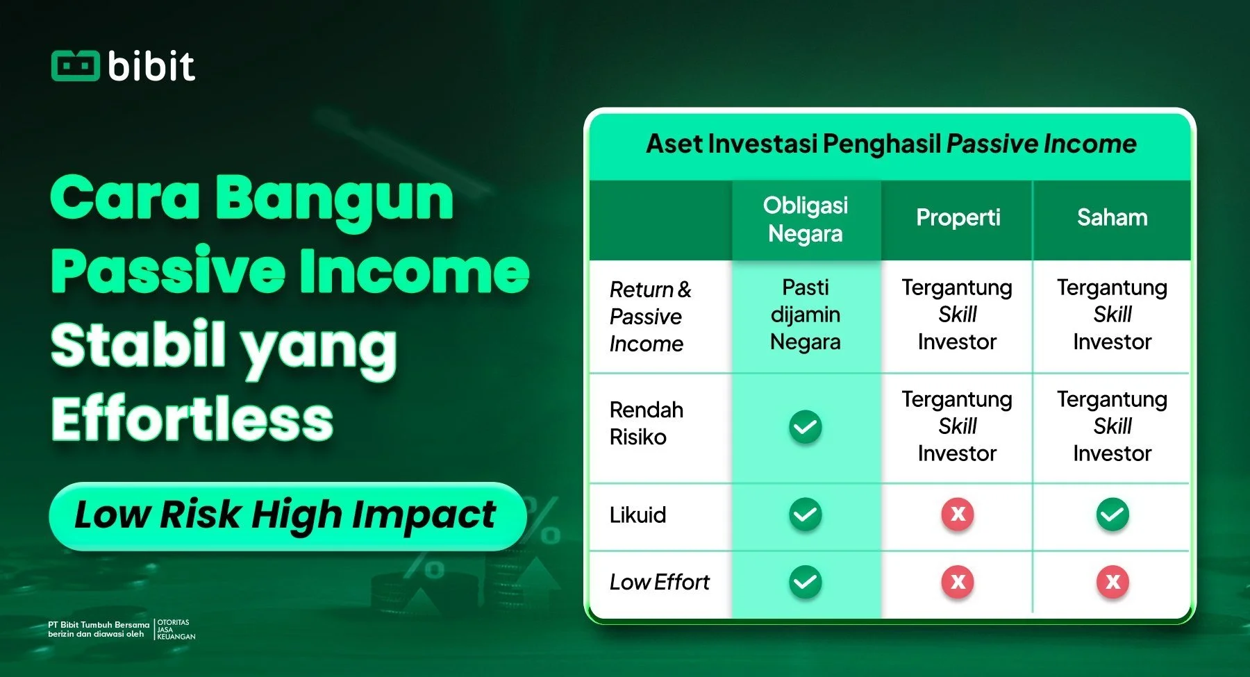 Cara Bangun Passive Income Stabil yang Tanpa Effort