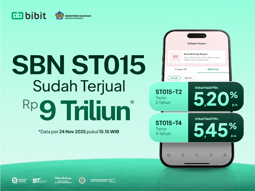 SBN Terakhir Tahun Ini Semakin Laris, ST015 Terjual Rp9 Triliun