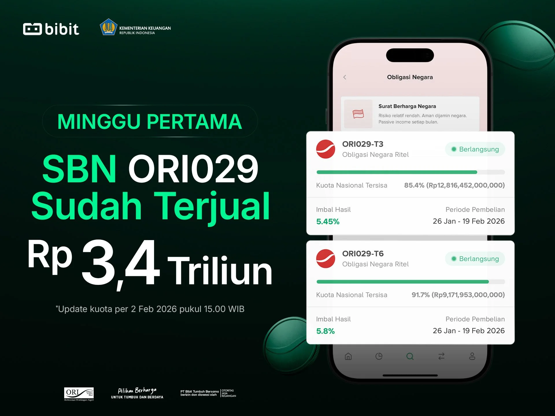 Seminggu Ditawarkan, SBN ORI029 Terjual Rp3,4 Triliun