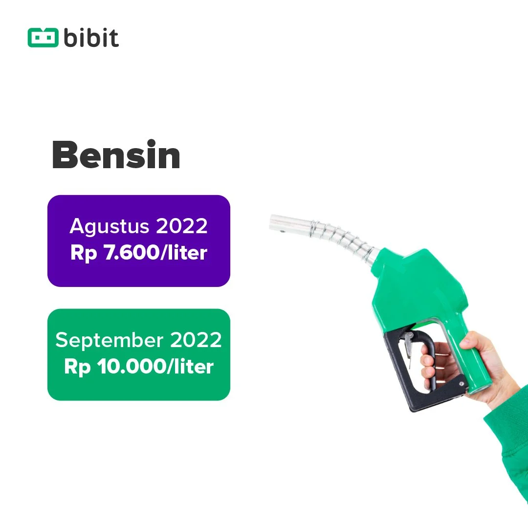 Harga BBM Naik Terus? Ini Cara Atur Ulang Budgeting — Blog Bibit