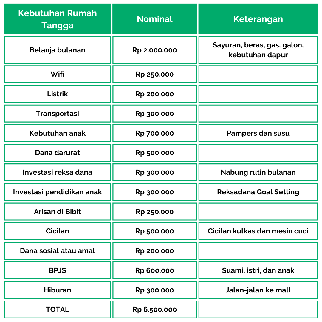Jenis Investasi yang Aman untuk Ibu Rumah Tangga — Blog Bibit