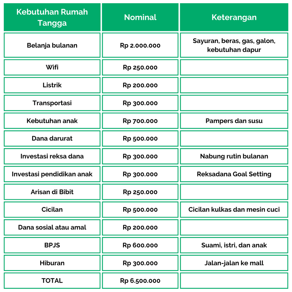 Investasi Mini Buat Emak-Emak, Cuan Maksimal!