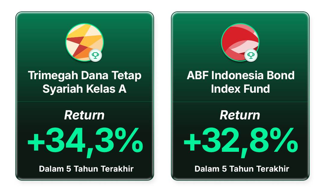 Return Top Reksa Dana Obligasi di Bibit per 13 Februari 2026