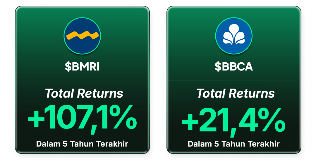 Kinerja Saham BMRI, BBCA per 20 Februari 2026 dalam 5 Tahun Terakhir