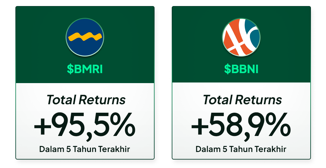 Kinerja Saham BMRI, BBNI per 19 Desember dalam 5 Tahun Terakhir