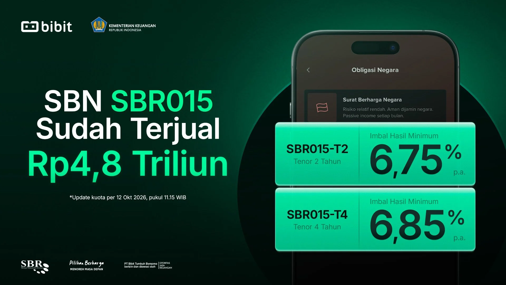 Seminggu Ditawarkan, SBN SBR015 Terjual Rp4,8 Triliun