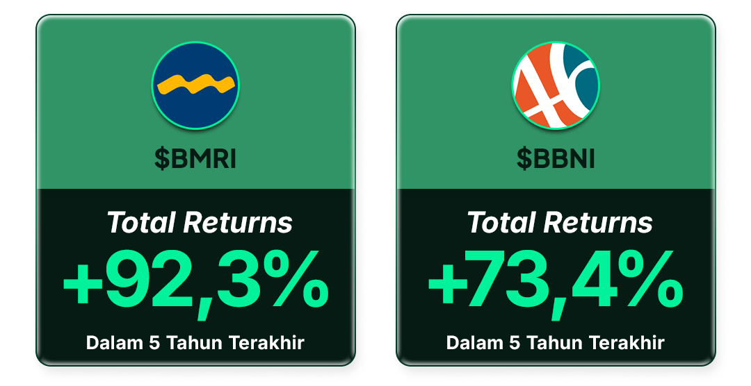 Kinerja Saham BMRI, BBNI per 15 Januari 2026 dalam 5 Tahun Terakhir