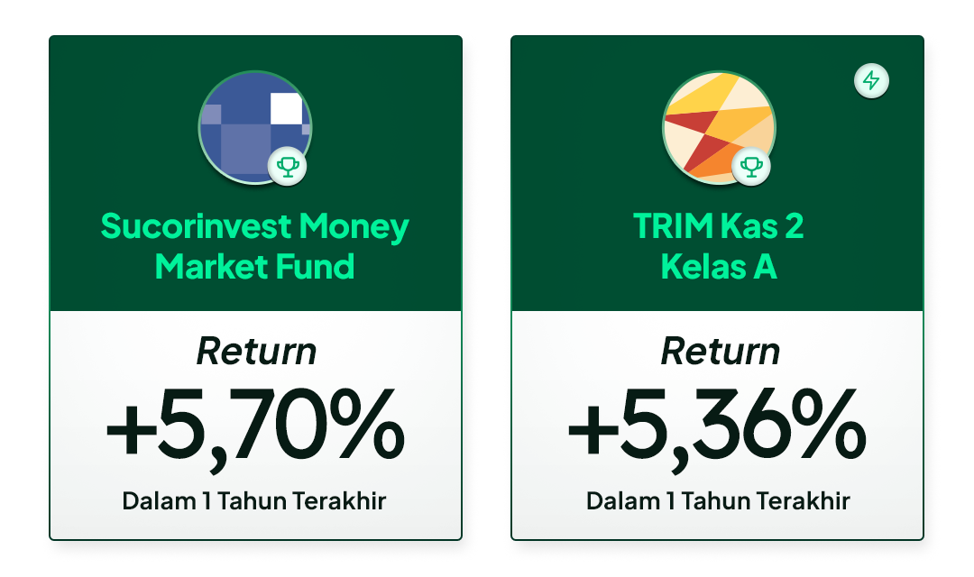 Return Top Reksa Dana Pasar Uang di Bibit per 19 Desember 2025