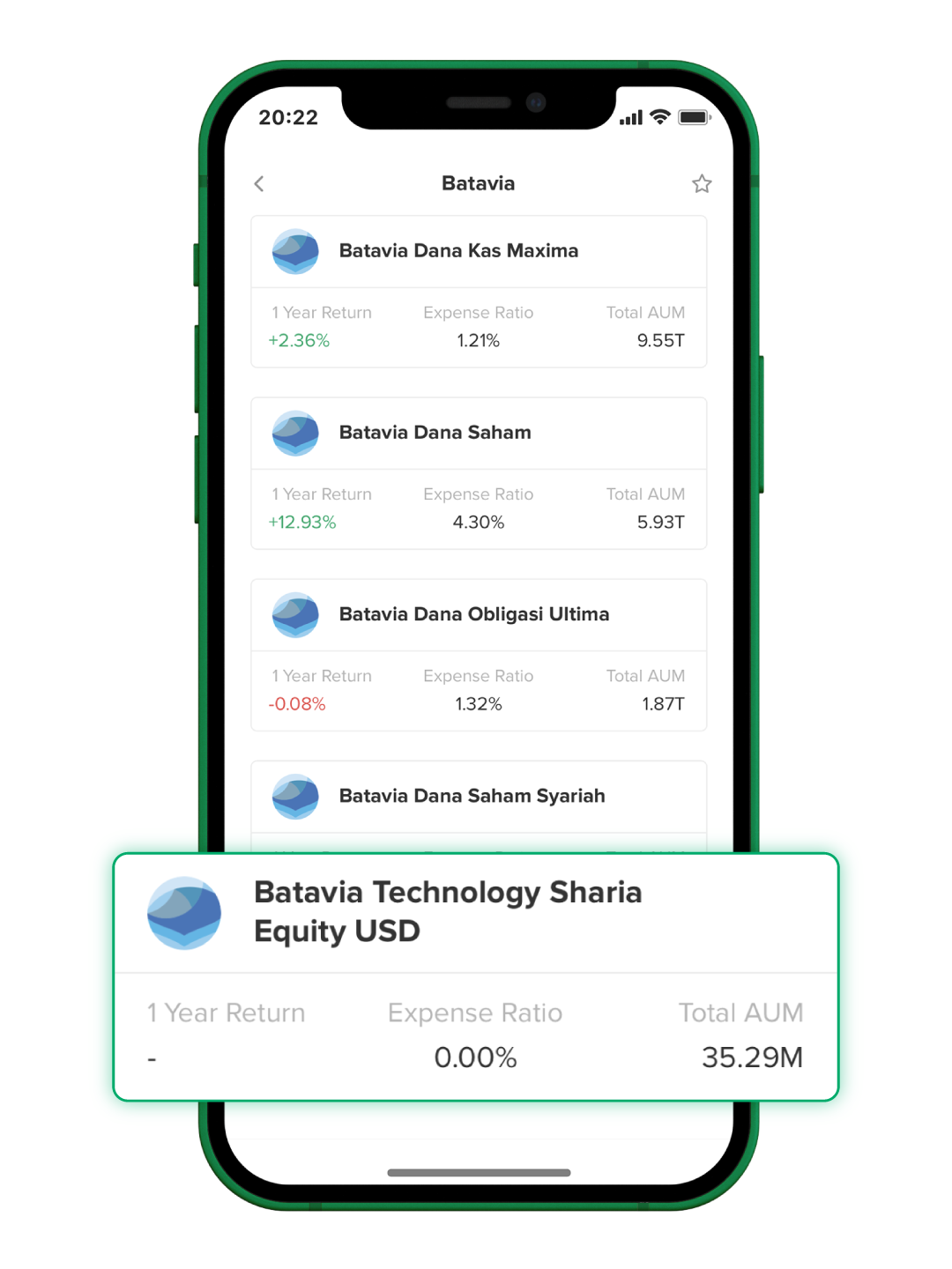 Reksa Dana Batavia Technology Sharia Equity USD Bisa Dibeli di Bibit!