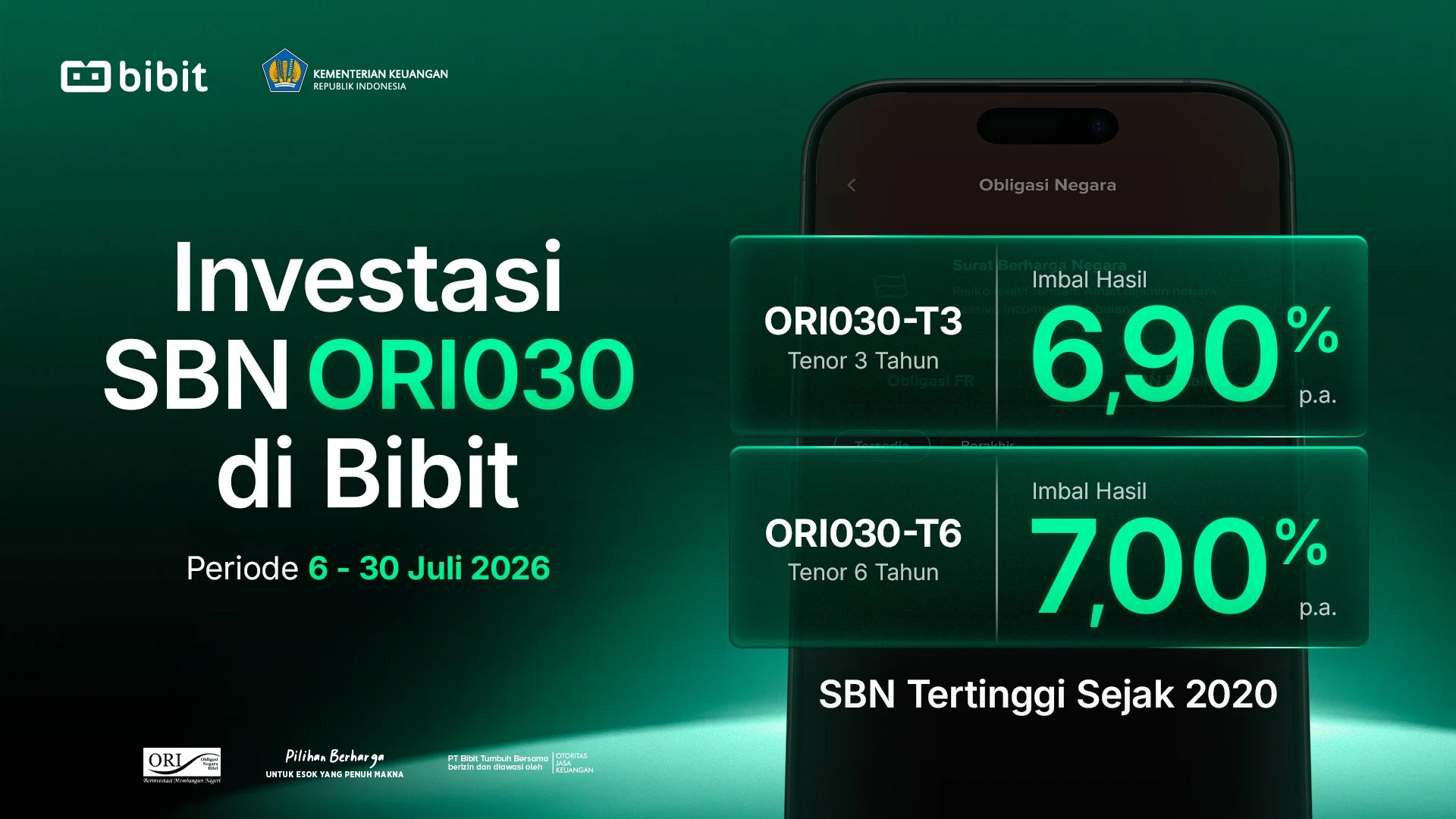 SBN ORI030 sudah bisa dibeli di Bibit. Kupon 6,90% untuk tenor 3 tahun dan kupon 7,00% untuk tenor 6 tahun.