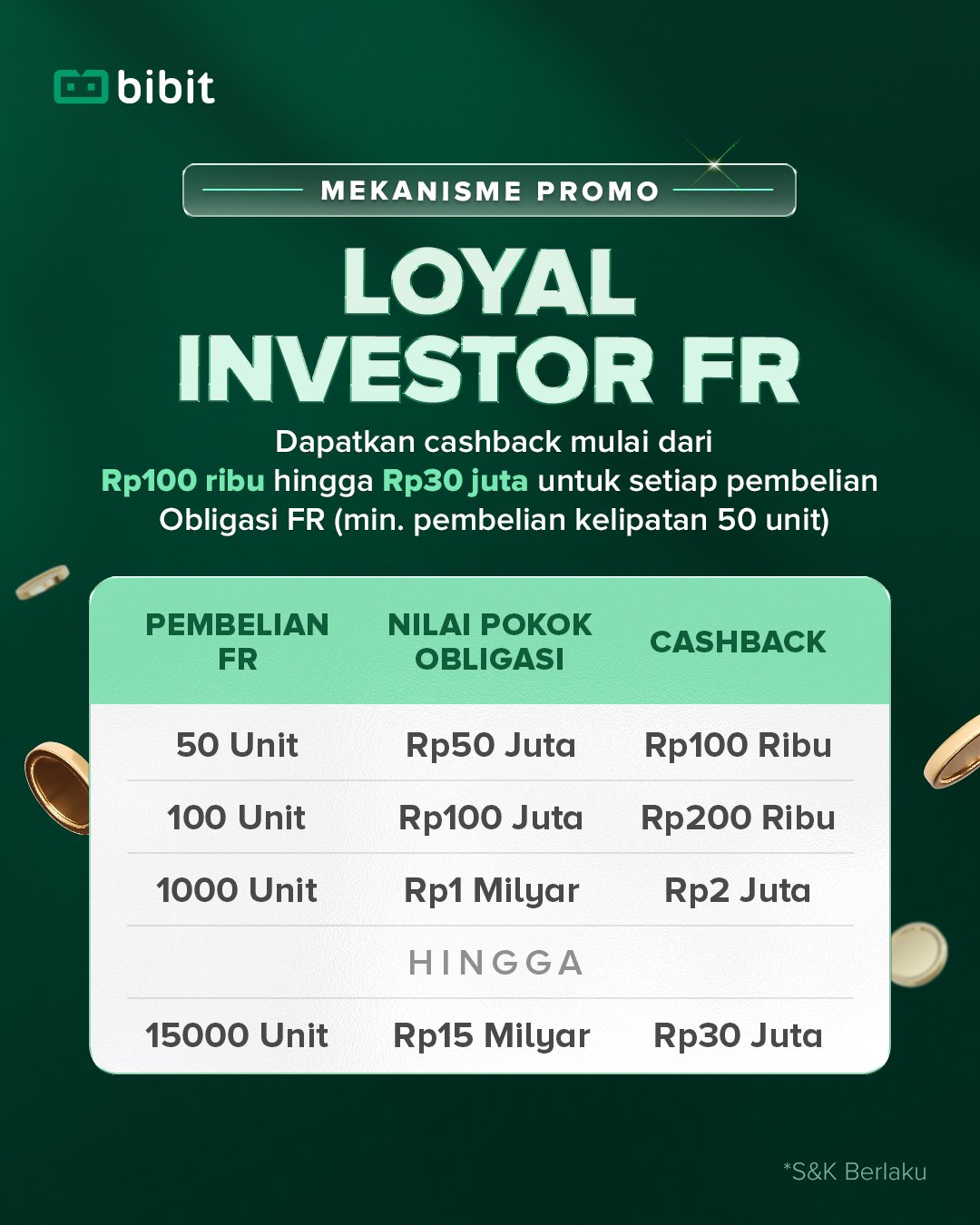 Promo Loyal Investor: Beli Obligasi FR, Cashback hingga Rp30 Juta