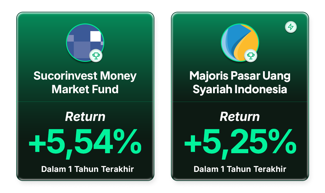 Return Top Reksa Dana Pasar Uang di Bibit per 23 Januari 2026