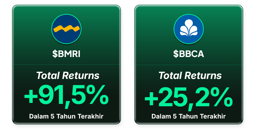 Kinerja Saham BMRI, BBCA per 30 Januari 2026 dalam 5 Tahun Terakhir