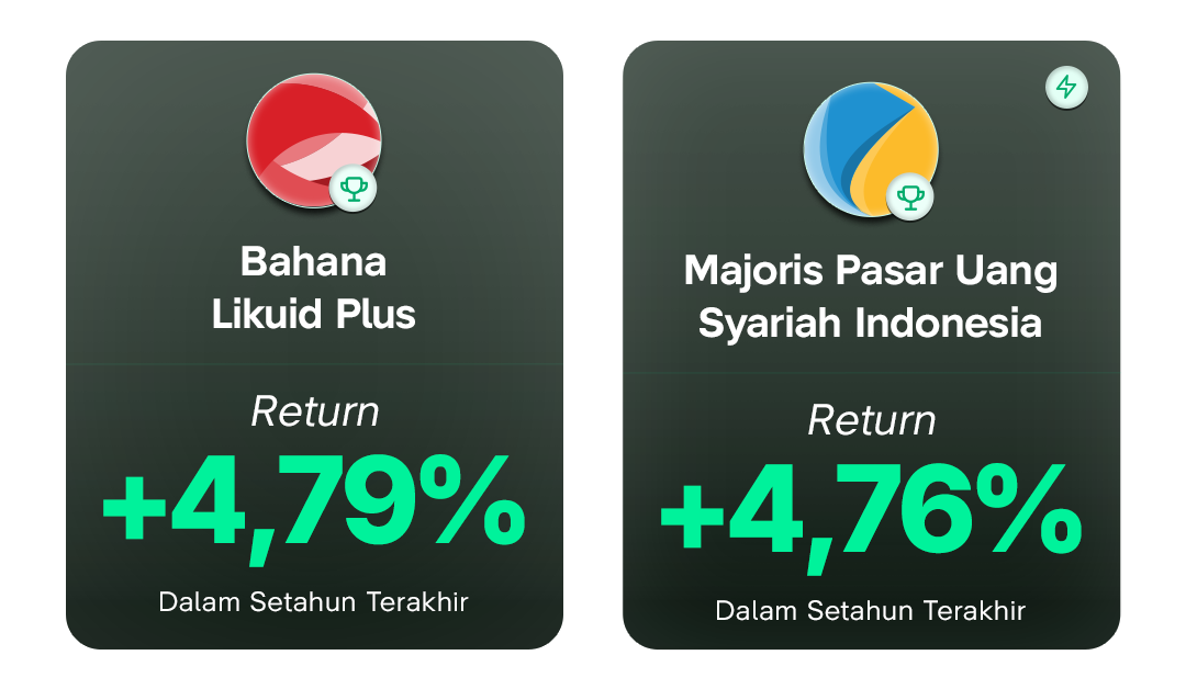 Return Top Reksa Dana Pasar Uang di Bibit per 5 Juni 2026