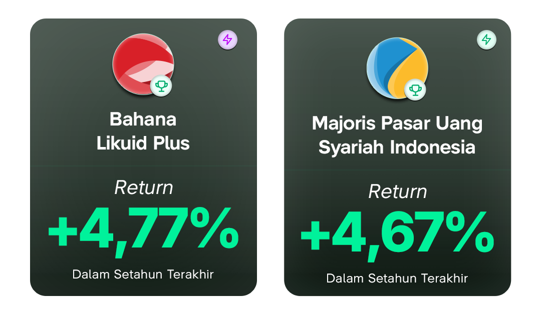 Return Top Reksa Dana Pasar Uang di Bibit per 19 Juni 2026