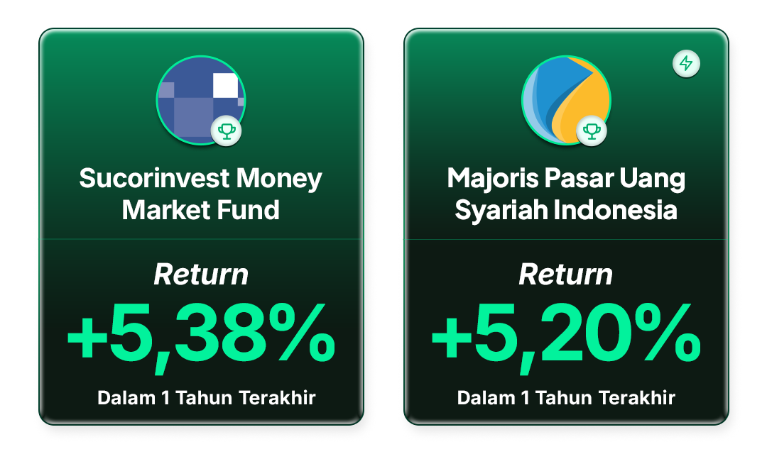 Return Top Reksa Dana Pasar Uang di Bibit per 20 Februari 2026