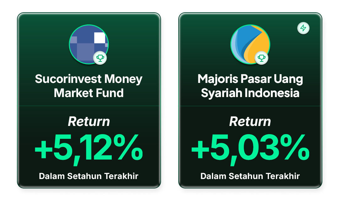 Return Top Reksa Dana Pasar Uang di Bibit per 17 April 2026
