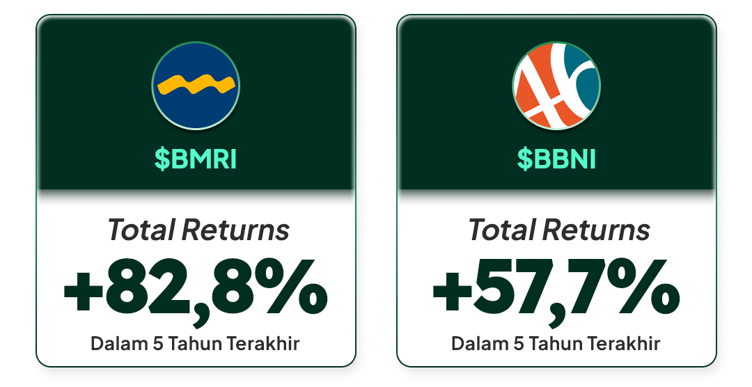 Kinerja Saham BBNI, BMRI per 12 Desember dalam 5 Tahun Terakhir