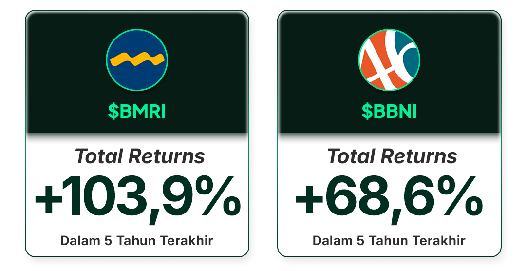 Kinerja Saham BMRI, BBNI per 2 Januari 2026 dalam 5 Tahun Terakhir