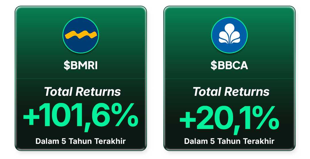 Kinerja Saham BMRI, BBCA per 13 Februari 2026 dalam 5 Tahun Terakhir