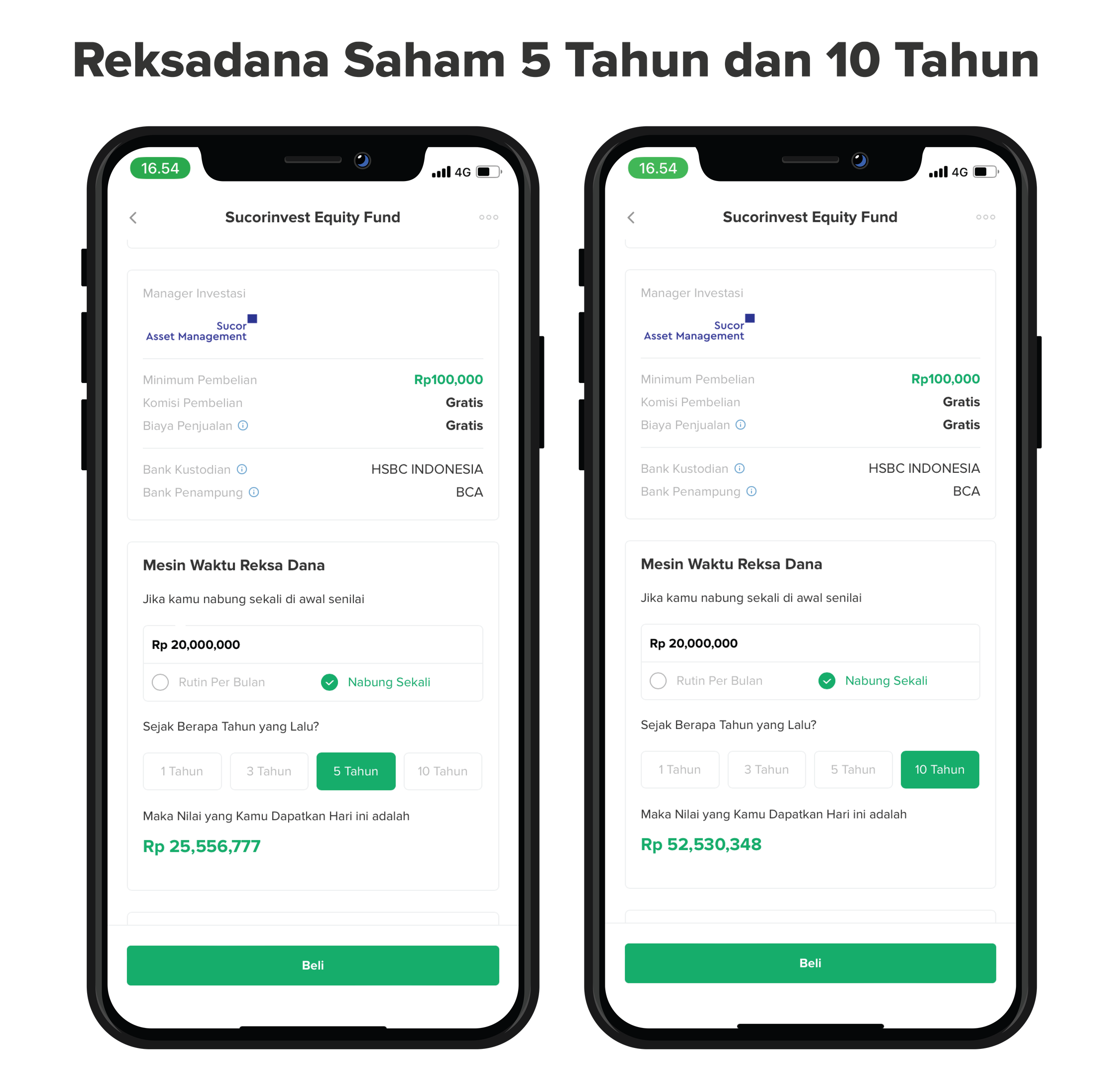 Reksa Dana yang Cocok Nabung Rp20 Juta
