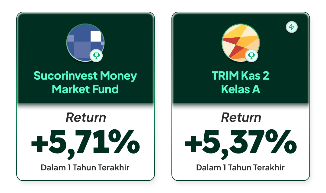 Return Top Reksa Dana Pasar Uang di Bibit per 12 Desember 2025