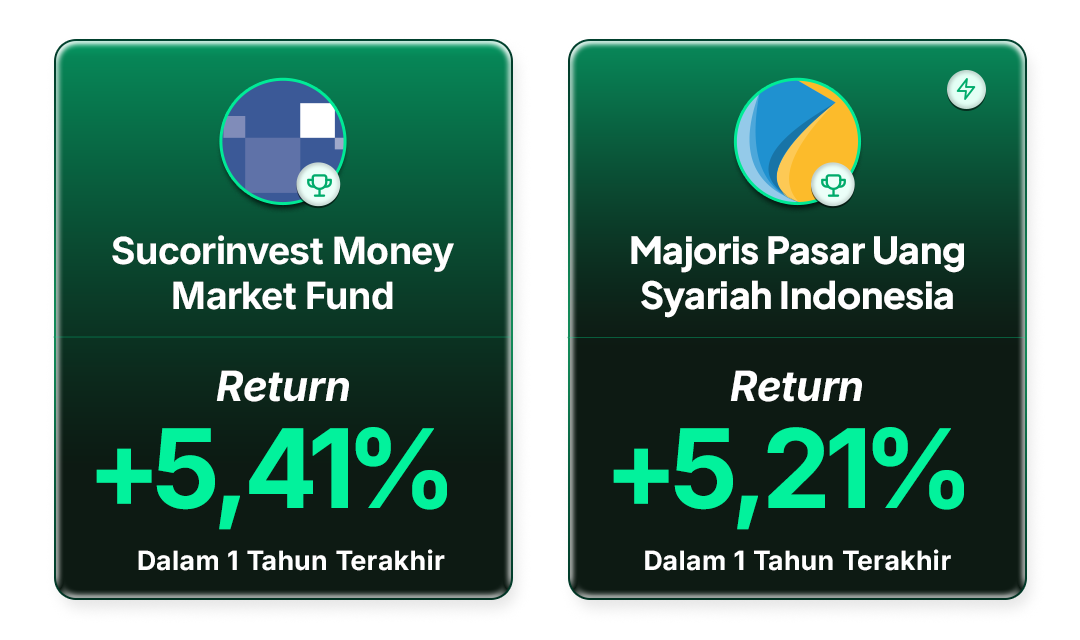 Return Top Reksa Dana Pasar Uang di Bibit per 13 Februari 2026