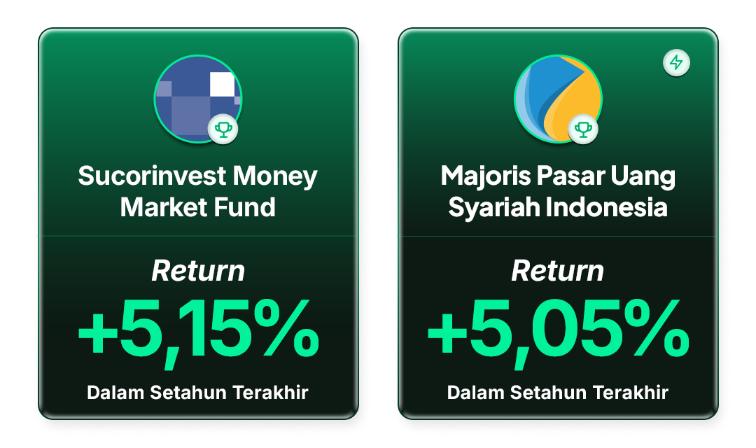 Return Top Reksa Dana Pasar Uang di Bibit per 10 April 2026