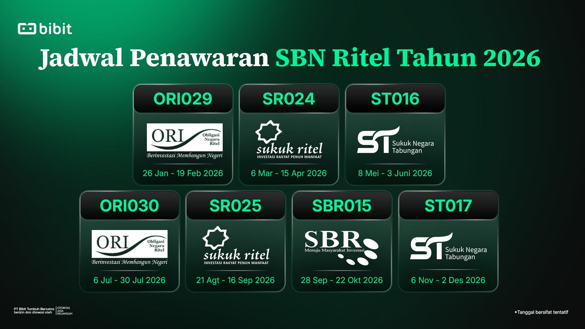 Jadwal SBN 2026