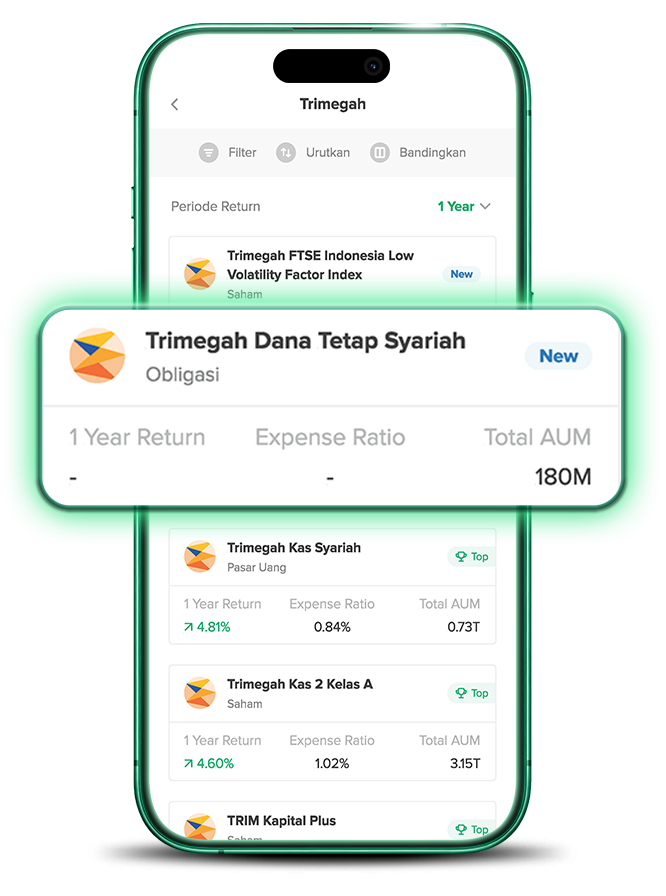 Reksa Dana Trimegah Dana Tetap Syariah Sudah Tersedia di Bibit