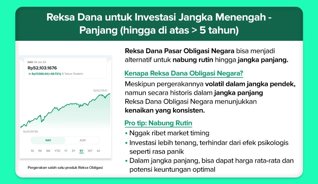Reksa Dana sebagai Contoh Investasi Jangka Panjang