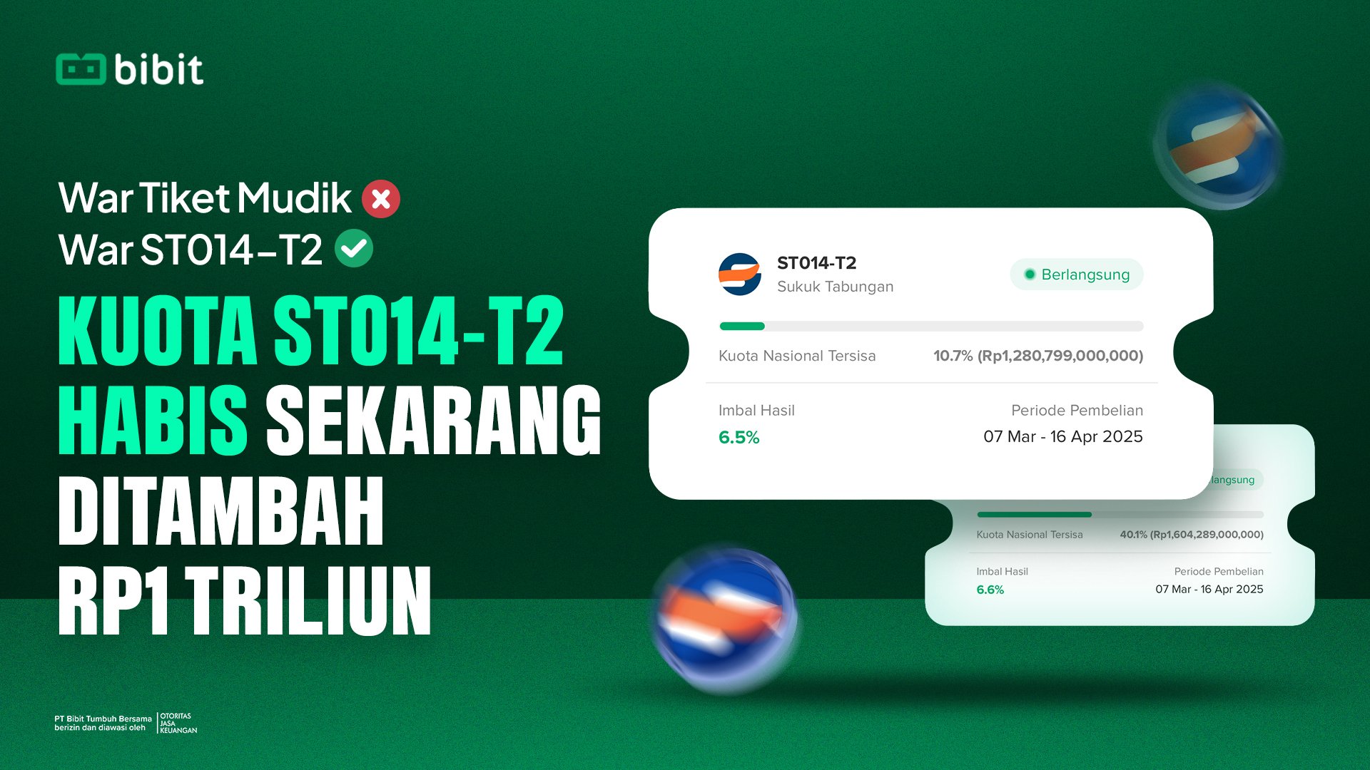Kuota SBN Syariah ST014-T2 Ditambah Rp1 Triliun, Tapi Terus Menipis