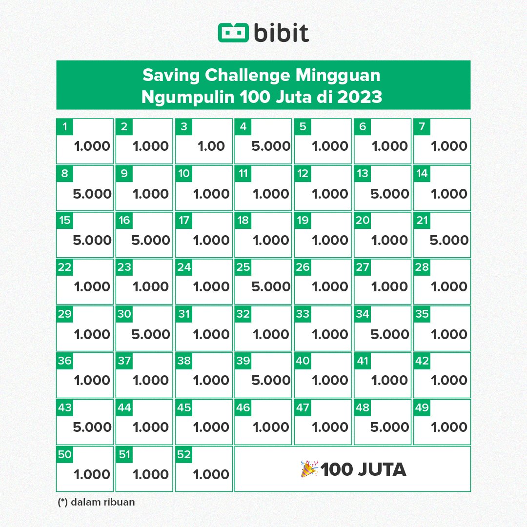 Cara Kumpulin Tabungan 100 Juta di 2023 — Blog Bibit