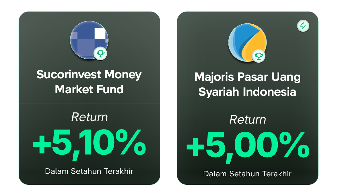 Return Top Reksa Dana Pasar Uang di Bibit per 24 April 2026