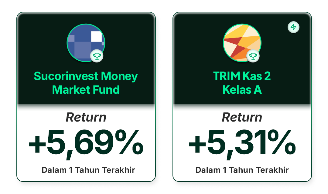 Return Top Reksa Dana Pasar Uang di Bibit per 2 Januari 2026