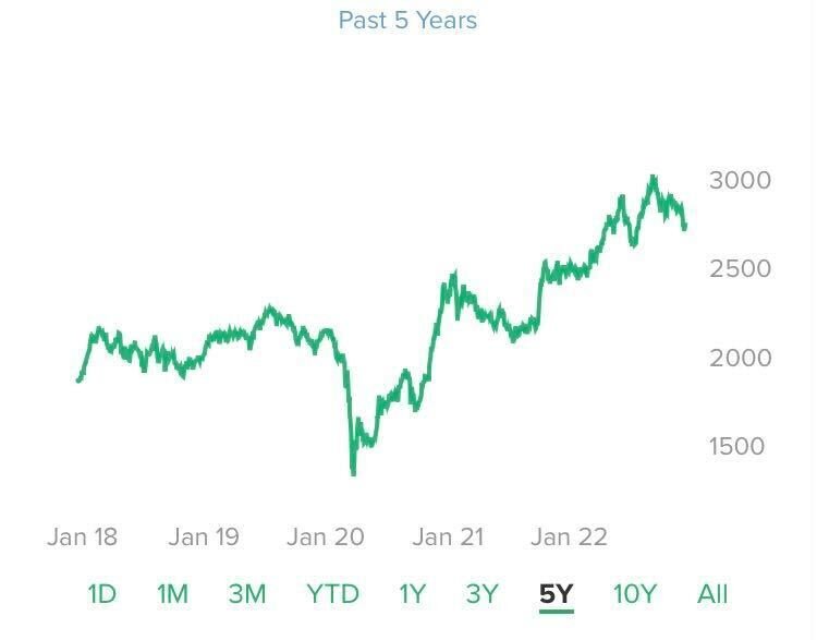 Cara Menghadapi Naik Turun Investasi — Blog Bibit