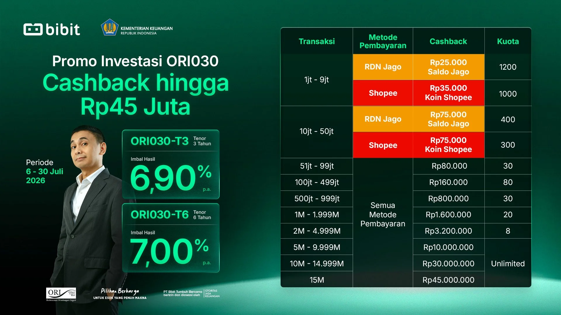 Promo Investasi SBN ORI030 di Bibit Cashback hingga Rp45 Juta
