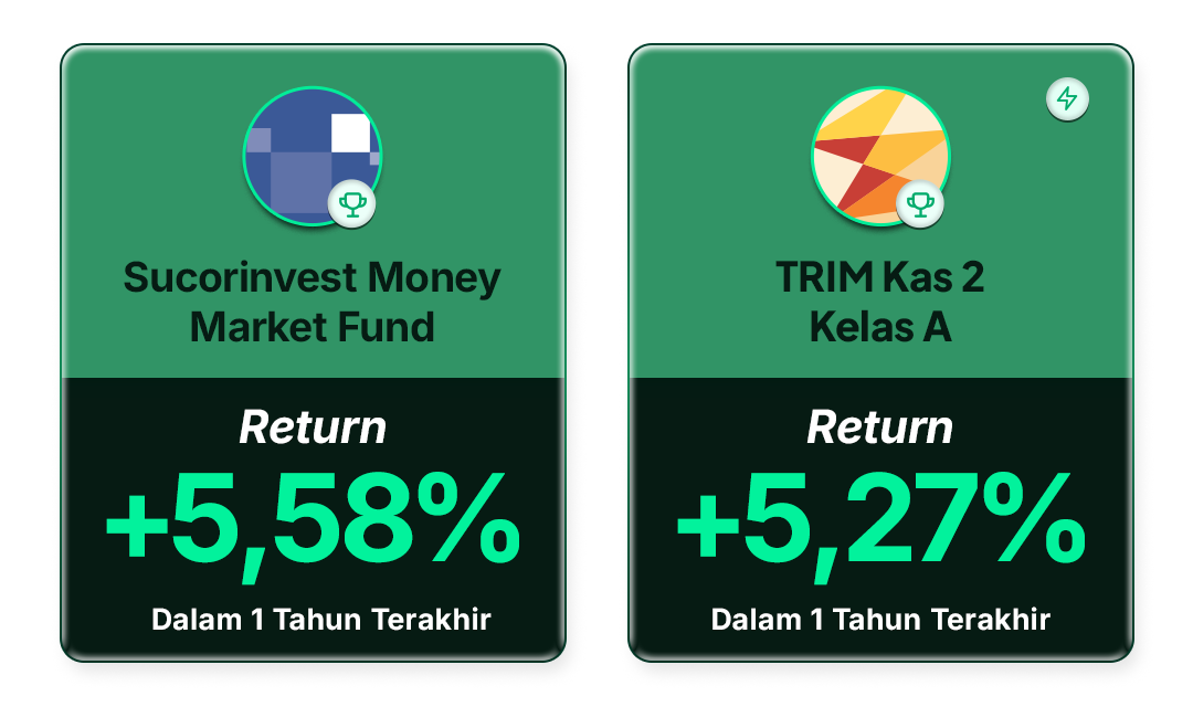 Return Top Reksa Dana Pasar Uang di Bibit per 15 Januari 2026