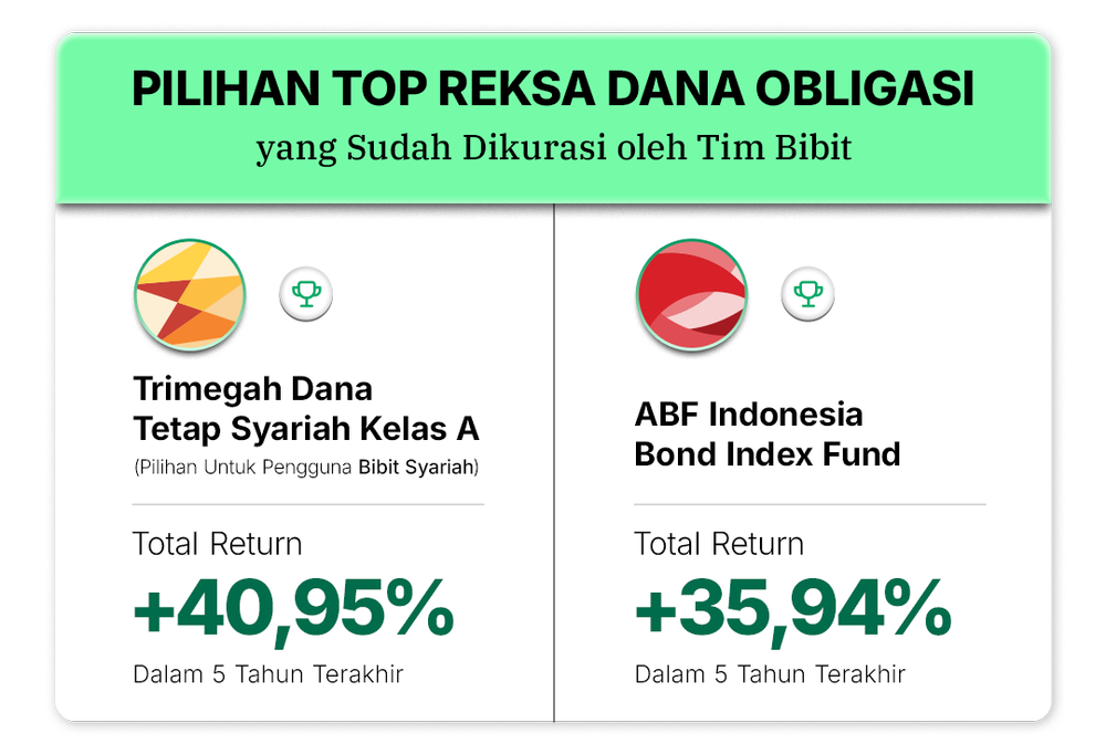 Top Reksa Dana Obligasi Konsisten Naik Jangka Panjang